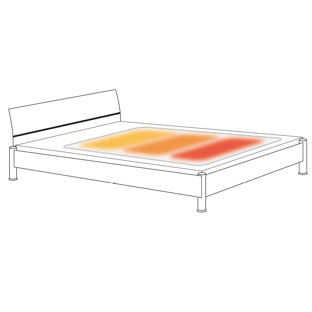 3-Zonen-Wärmeunterbett - Image 4